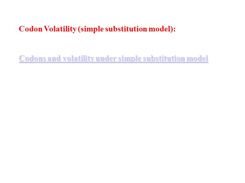 Codon Volatility (simple substitution model):  Codons and volatility under simple substitution model